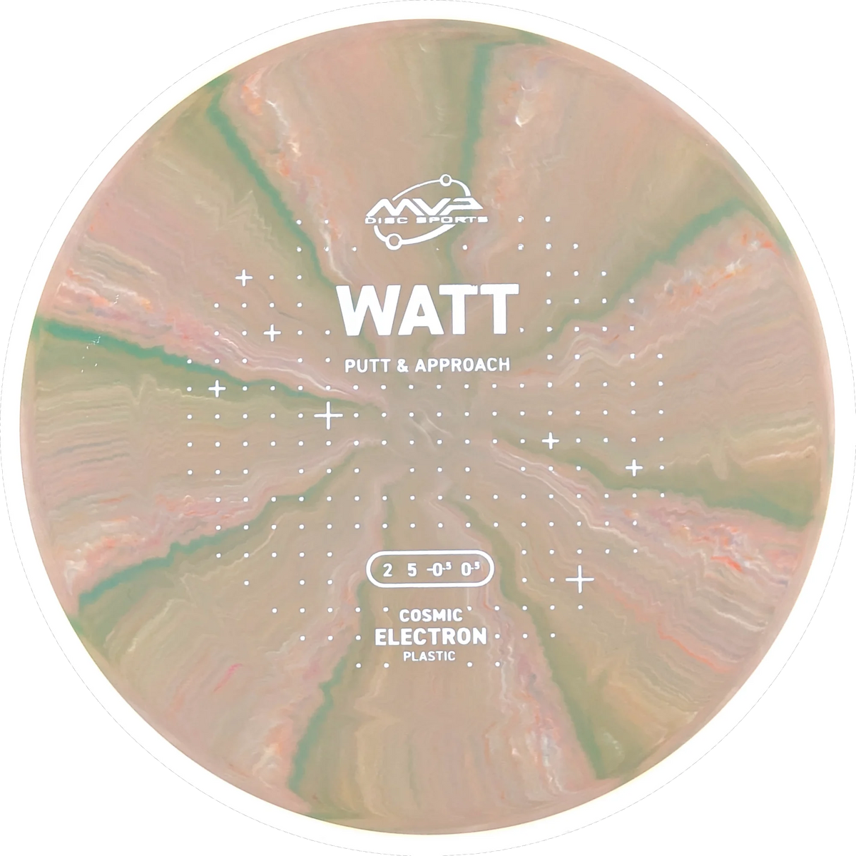 Cosmic Electron Watt