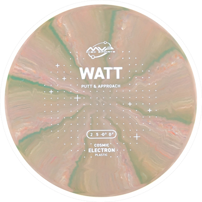 Cosmic Electron Watt