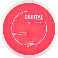Neutron Orbital