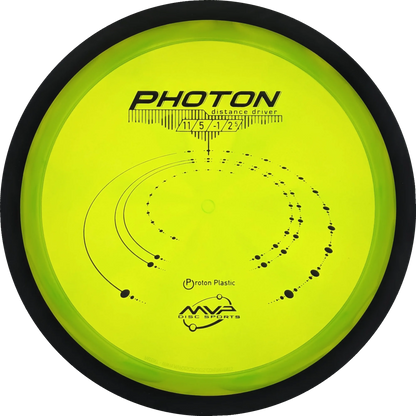 Proton Photon